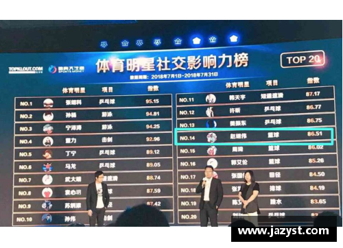 千万粉丝狂热：探索体育明星的全球影响力