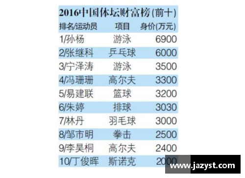 历年体育明星收入排行榜分析及趋势解读：谁是收入之王