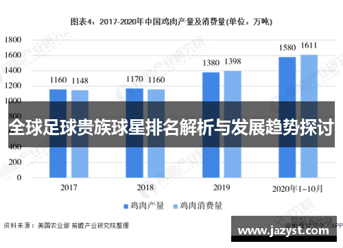 全球足球贵族球星排名解析与发展趋势探讨